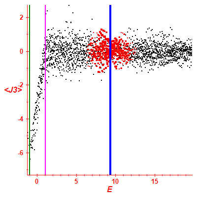 Peres lattice <J3>